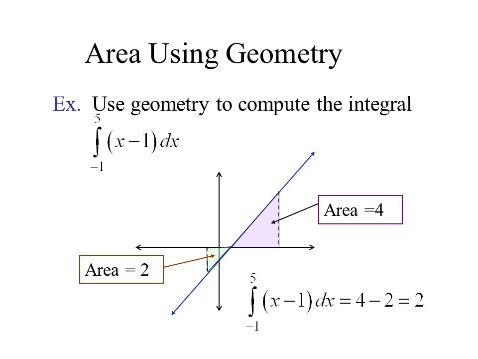 Area Using Geometry Ex. Use geometry to compute the integral Area = 2 Area =4
