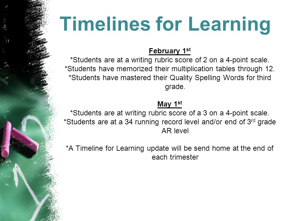 Timelines for Learning February 1 st *Students are at a writing rubric score of 2 on a 4-point scale.