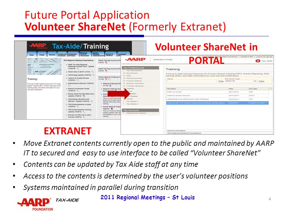 aarp application