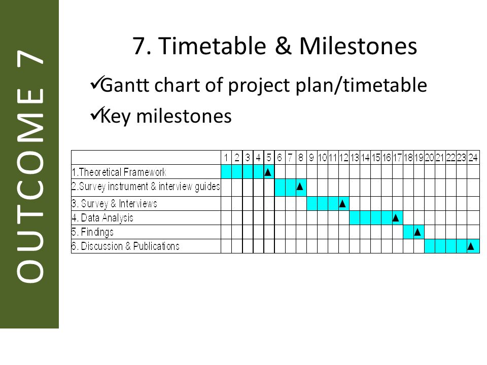 research proposal timetable Research proposal timetable - diversify the way you do your assignment with our appreciated service experience the benefits of qualified custom writing assistance available here commit your essay to qualified scholars working in the company. research proposal timetable Research proposal timetable - diversify the way you do your assignment with our appreciated service experience the benefits of qualified custom writing assistance available here commit your essay to qualified scholars working in the company.