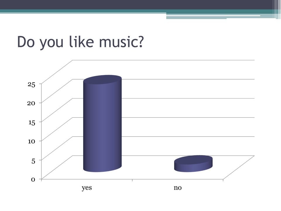 Do you like music