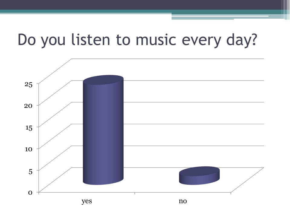 Do you listen to music every day