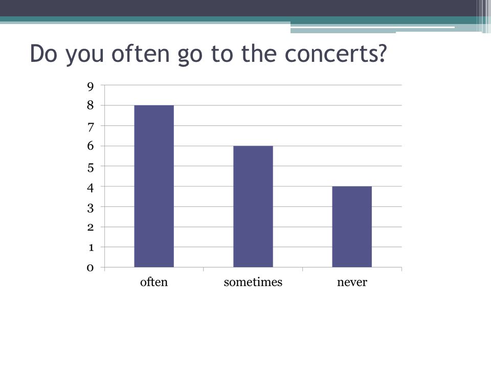 Do you often go to the concerts