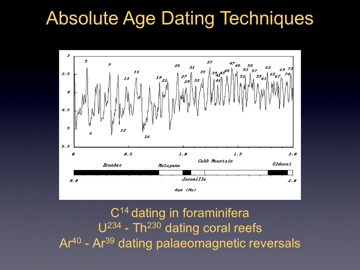 Ar40 ar39 dating