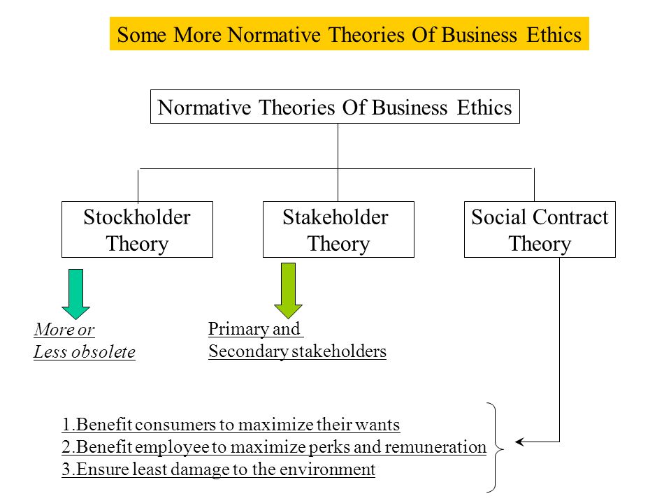 deontological vs teleological ethical systems in criminal justice deontological vs teleological ethical systems in criminal justice