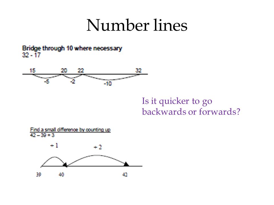 Number lines Is it quicker to go backwards or forwards