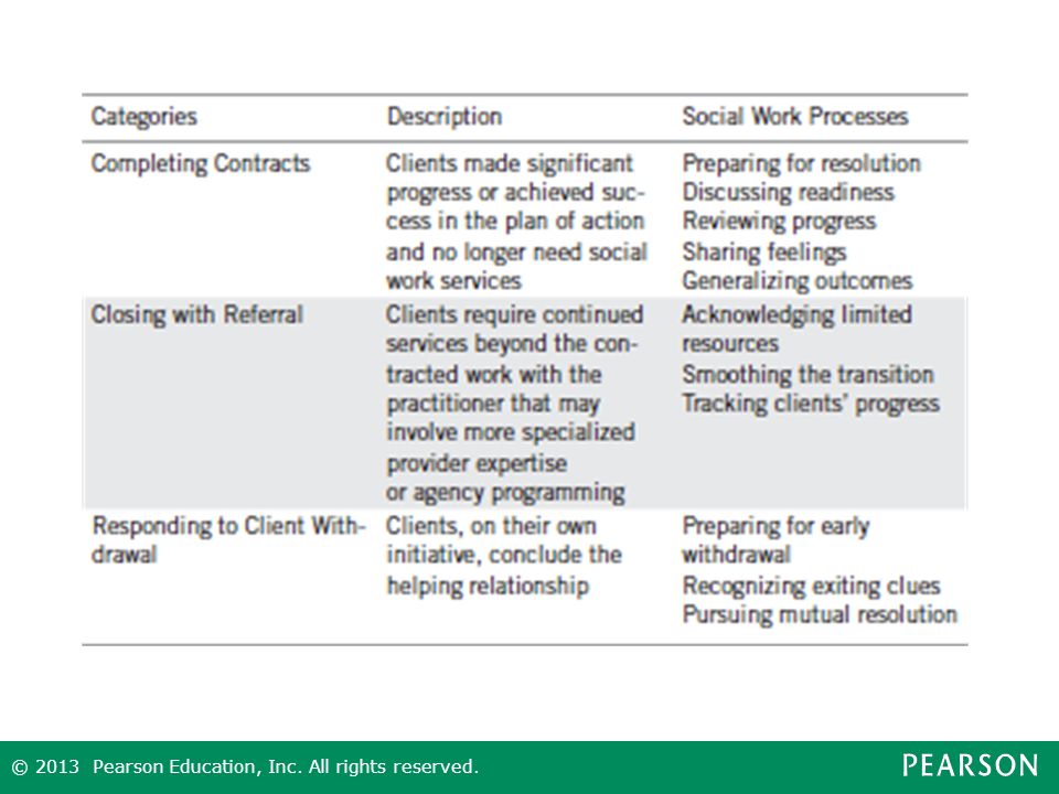 social worker intervention