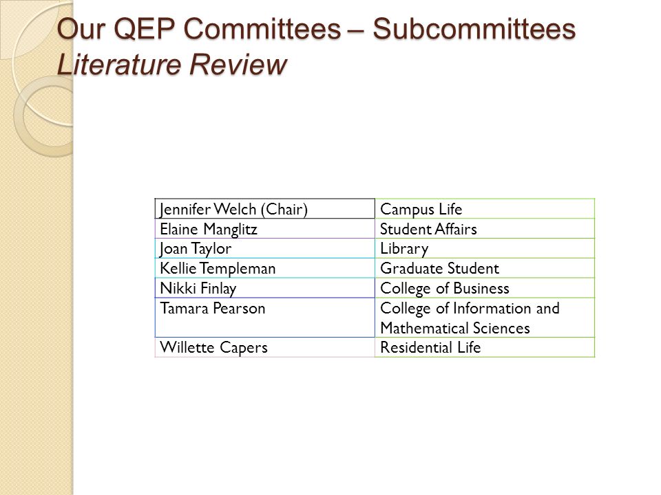 Our QEP Committees – Subcommittees Literature Review Jennifer Welch (Chair)Campus Life Elaine ManglitzStudent Affairs Joan TaylorLibrary Kellie TemplemanGraduate Student Nikki FinlayCollege of Business Tamara PearsonCollege of Information and Mathematical Sciences Willette CapersResidential Life