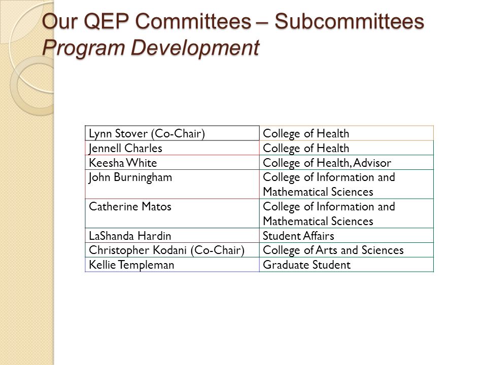 Our QEP Committees – Subcommittees Program Development Lynn Stover (Co-Chair)College of Health Jennell CharlesCollege of Health Keesha WhiteCollege of Health, Advisor John BurninghamCollege of Information and Mathematical Sciences Catherine MatosCollege of Information and Mathematical Sciences LaShanda HardinStudent Affairs Christopher Kodani (Co-Chair)College of Arts and Sciences Kellie TemplemanGraduate Student