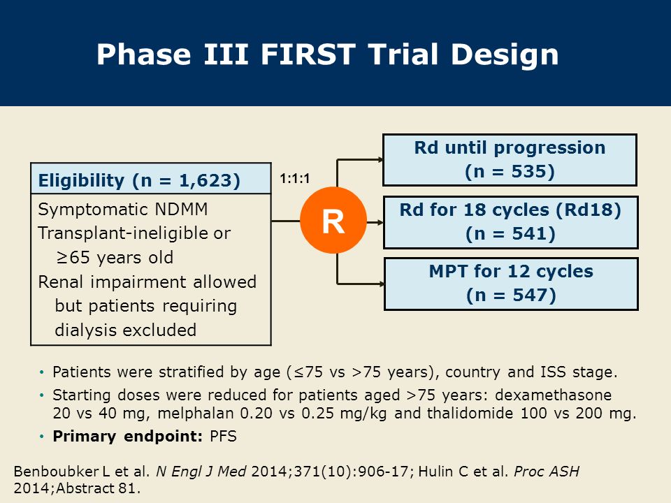Phase III FIRST Trial Design Eligibility (n = 1,623) Symptomatic NDMM Transplant-ineligible or ≥65 years old Renal impairment allowed but patients requiring dialysis excluded Patients were stratified by age (≤75 vs >75 years), country and ISS stage.
