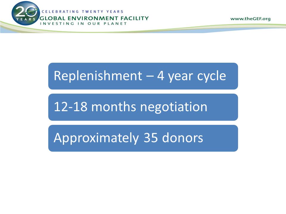 Replenishment – 4 year cycle12-18 months negotiationApproximately 35 donors