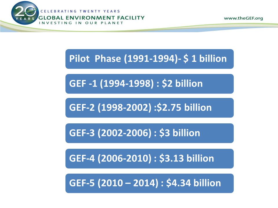 Pilot Phase ( )- $ 1 billionGEF -1 ( ) : $2 billionGEF-2 ( ) :$2.75 billionGEF-3 ( ) : $3 billionGEF-4 ( ) : $3.13 billionGEF-5 (2010 – 2014) : $4.34 billion