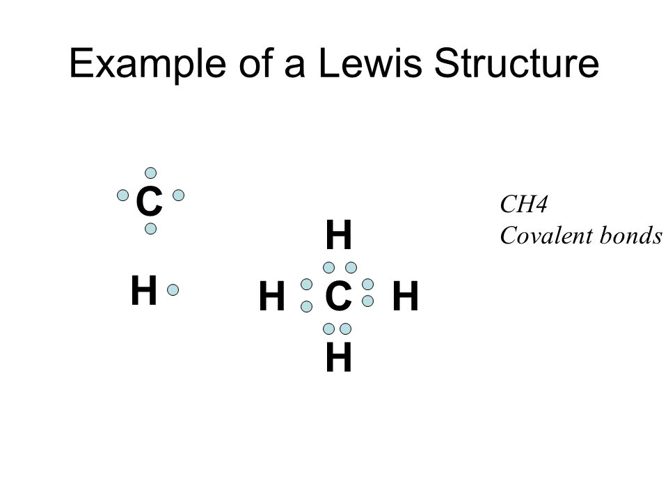 Example of a Lewis Structure CHH H H C H CH4 Covalent bonds