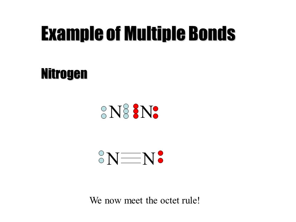 Example of Multiple Bonds Nitrogen N We now meet the octet rule!