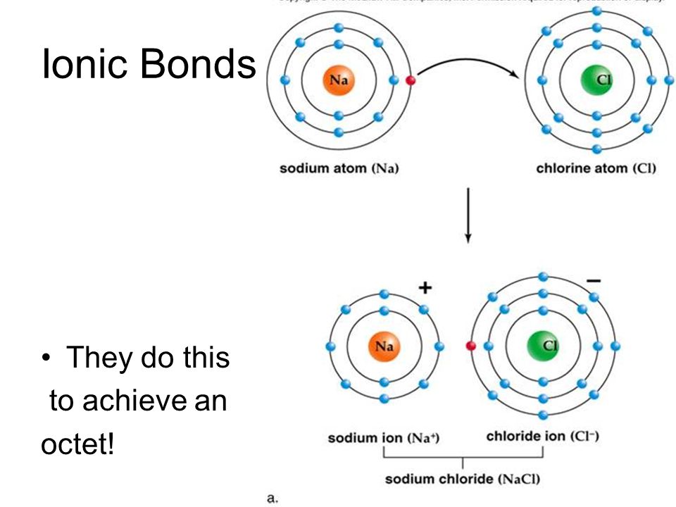 Ionic Bonds They do this to achieve an octet!