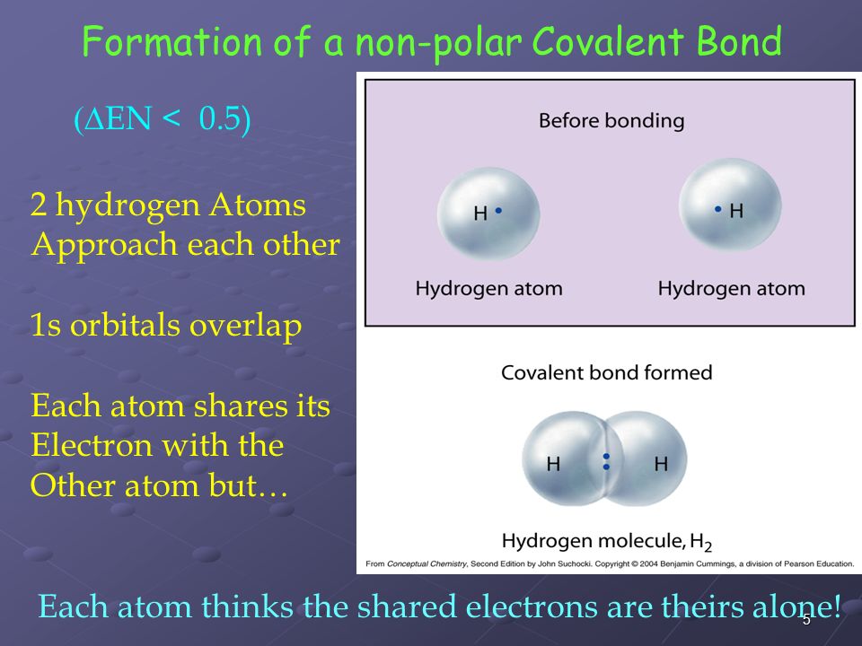 the formation of an ionic bond involves the the formation of an ionic bond involves the