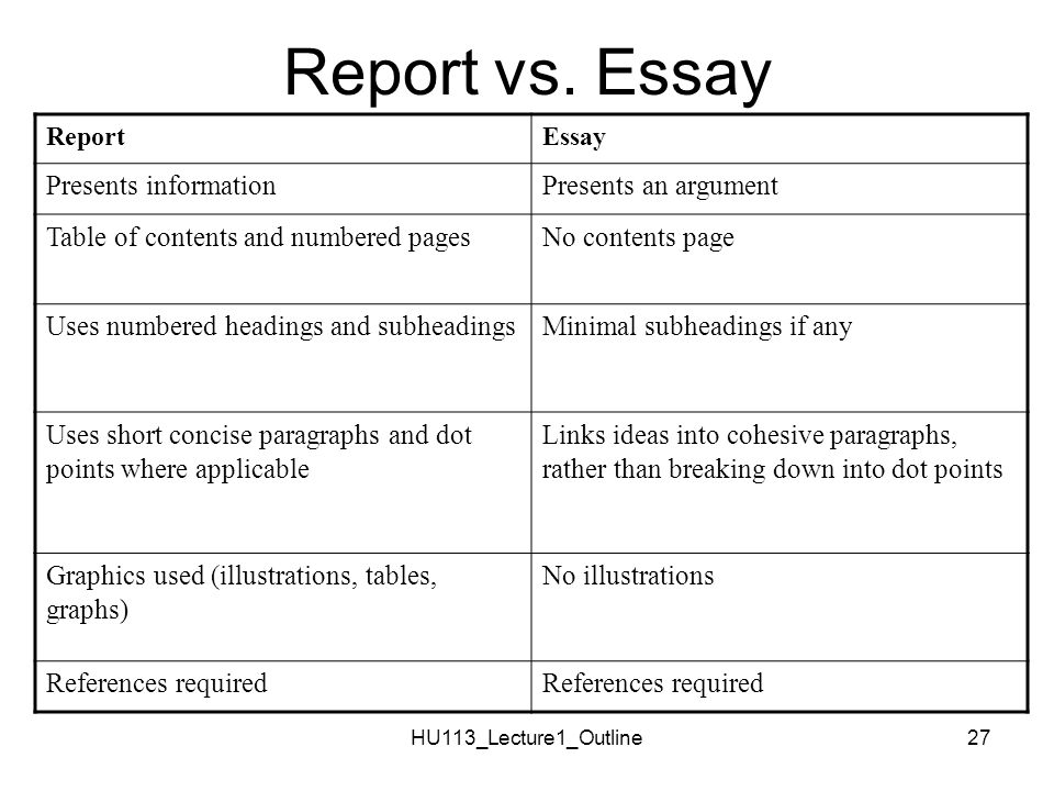 An Essay On Computer Essay Format Vs Report Custom Written Essays also Problem Solution Essays Examples Essay Format Vs Report Table Of Contents References For Essay