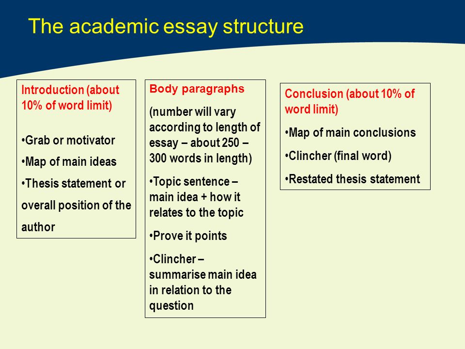What is the basic structure of an academic essay