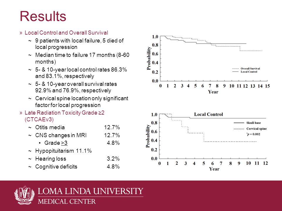 Results »Local Control and Overall Survival ~9 patients with local failure, 5 died of local progression ~Median time to failure 17 months (8-60 months) ~5- & 10-year local control rates 86.3% and 83.1%, respectively ~5- & 10-year overall survival rates 92.9% and 76.9%, respectively ~Cervical spine location only significant factor for local progression »Late Radiation Toxicity Grade ≥2 (CTCAEv3) ~Otitis media12.7% ~CNS changes in MRI12.7% Grade >3 4.8% ~Hypopituitarism11.1% ~Hearing loss 3.2% ~Cognitive deficits 4.8%