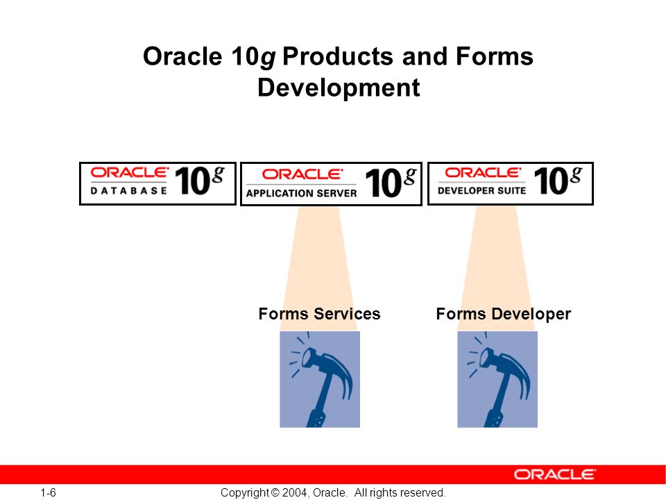 1-6 Copyright © 2004, Oracle. All rights reserved.
