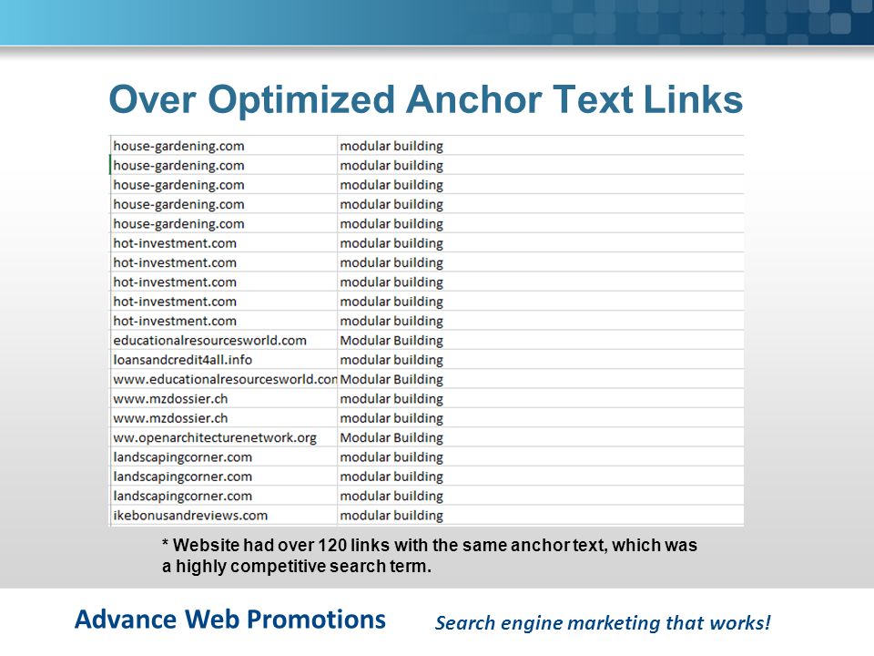 Advance Web Promotions Over Optimized Anchor Text Links Search engine marketing that works.