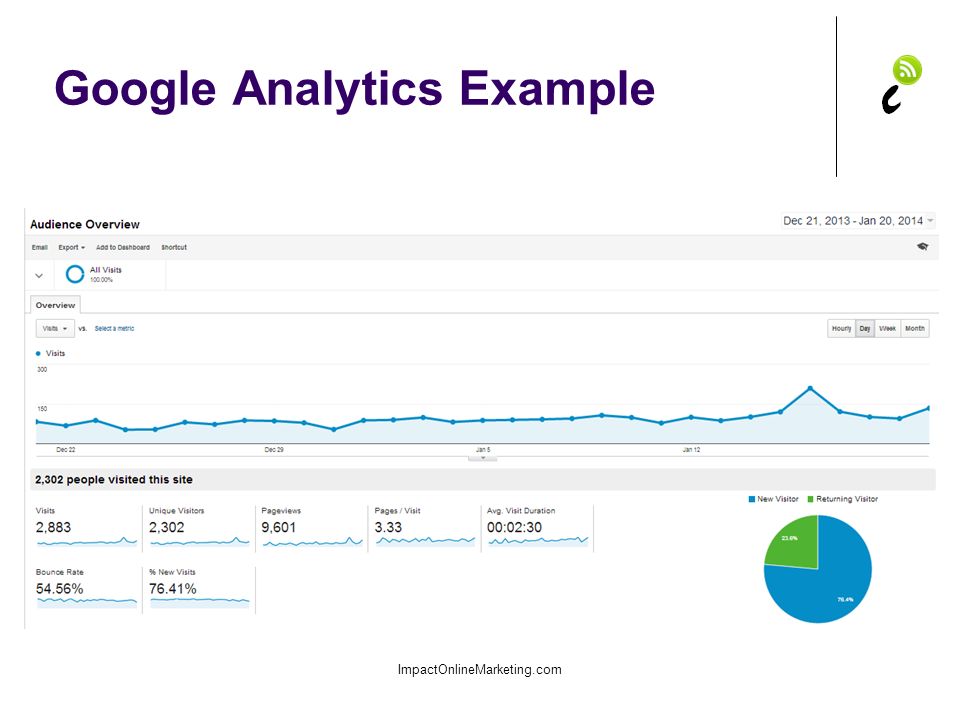 Google Analytics Example ImpactOnlineMarketing.com