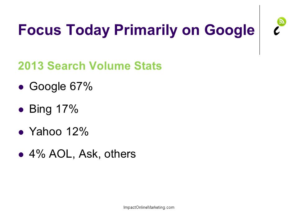 Focus Today Primarily on Google 2013 Search Volume Stats Google 67% Bing 17% Yahoo 12% 4% AOL, Ask, others ImpactOnlineMarketing.com