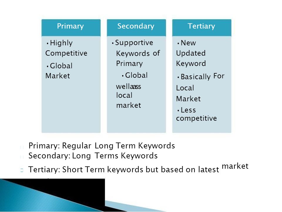 PrimarySecondaryTertiary Supportive Highly Competitive Global Market New Updated Keyword Basically Local Market Less of Keywords Primary Global For wellaass local market competitive Primary: Regular Secondary: Long Long Term Keywords Terms Keywords   Tertiary: Short Term keywords but based on latest strategies market