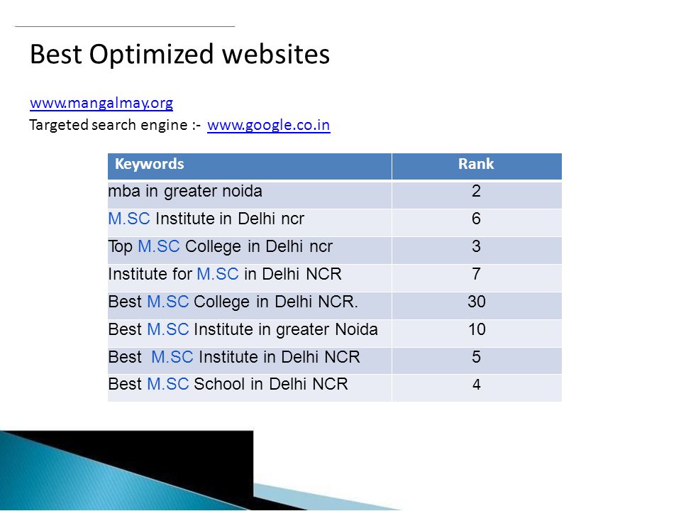 Best Optimized websites   Targeted search engine :-   KeywordsRank mba in greater noida2 M.SC Institute in Delhi ncr6 Top M.SC College in Delhi ncr3 Institute for M.SC in Delhi NCR7 Best M.SC College in Delhi NCR.30 Best M.SC Institute in greater Noida10 Best M.SC Institute in Delhi NCR5 Best M.SC School in Delhi NCR 4