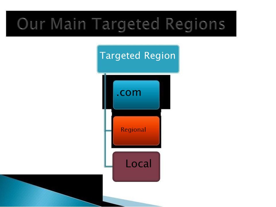 TargetedRegion.com Regional Local