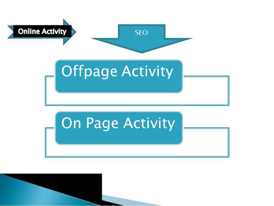 SEO Offpage Activity On Page Activity