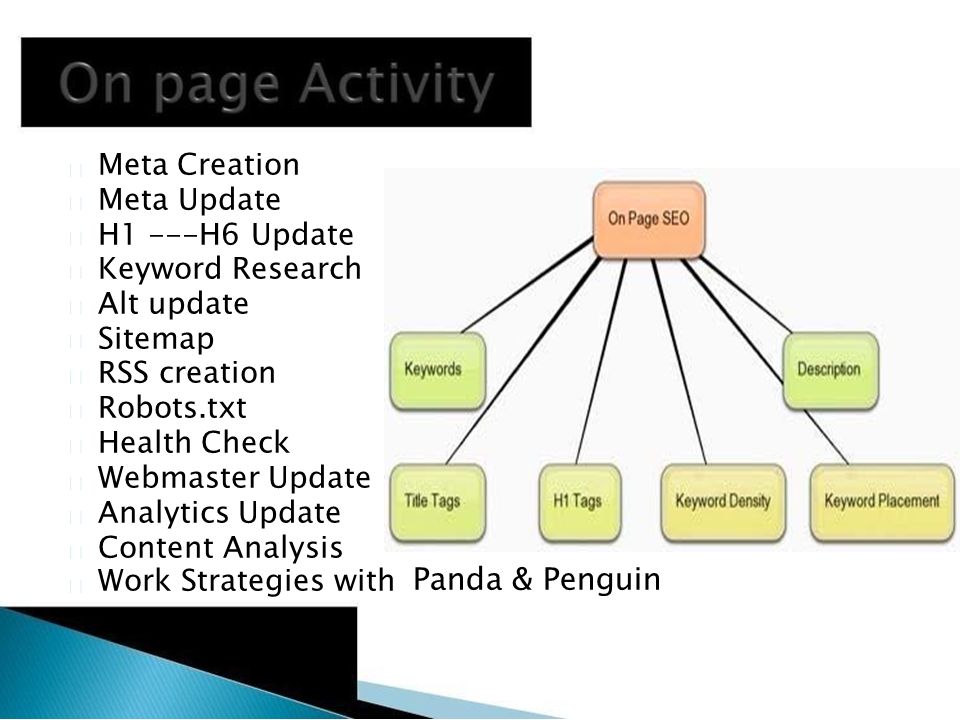 Meta Creation Meta Update H1 ---H6 Update Keyword Research Alt update Sitemap RSS creation Robots.txt Health Check Webmaster Update Analytics Update Content Analysis Work Strategies with  Panda & Penguin