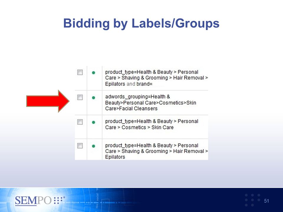 Bidding by Labels/Groups 51