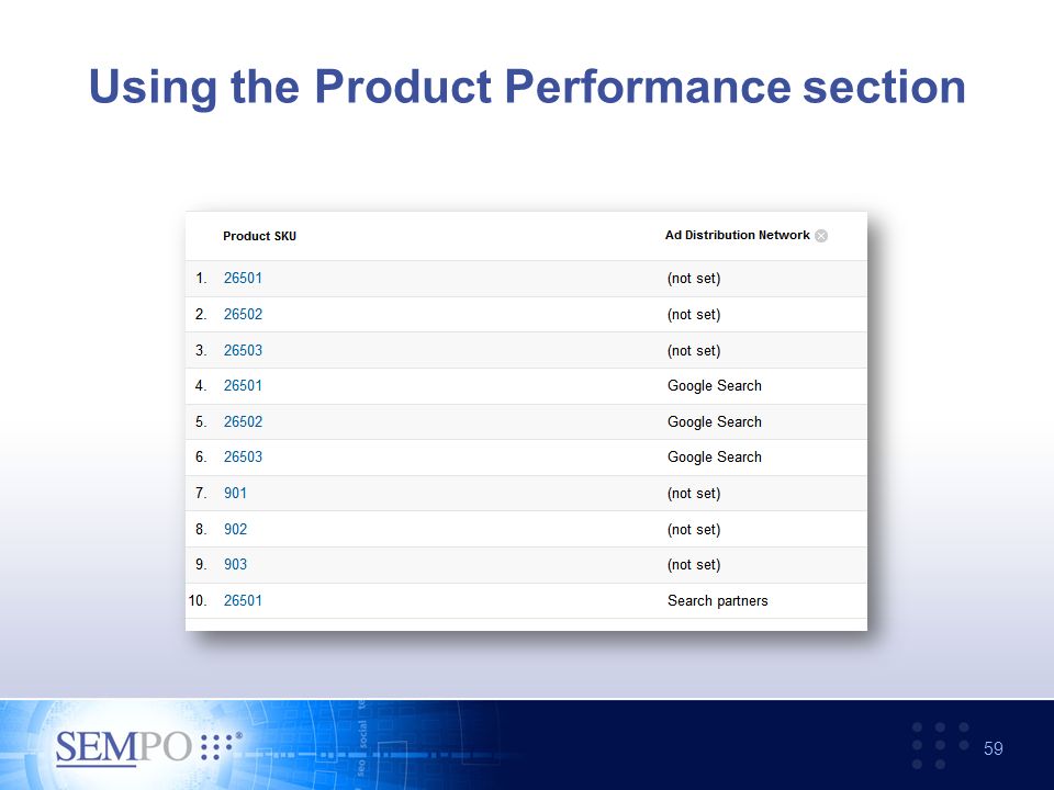 Using the Product Performance section 59