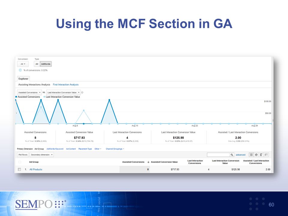 Using the MCF Section in GA 60