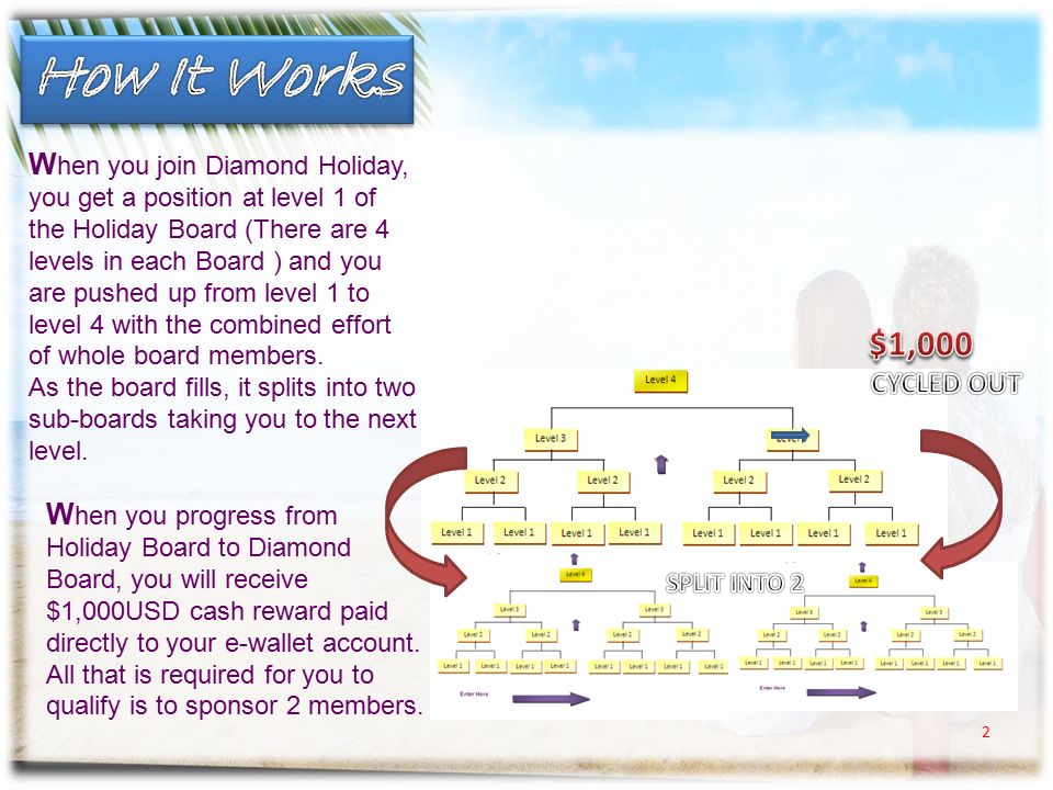 it works diamond level