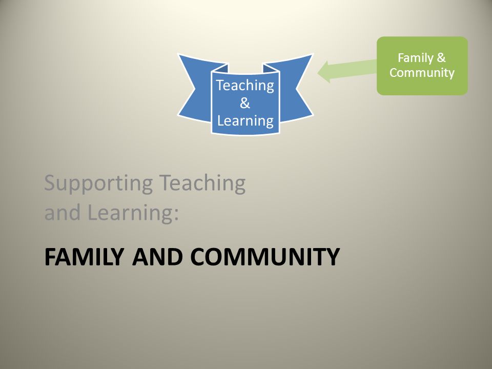 FAMILY AND COMMUNITY Supporting Teaching and Learning: Teaching & Learning Family & Community