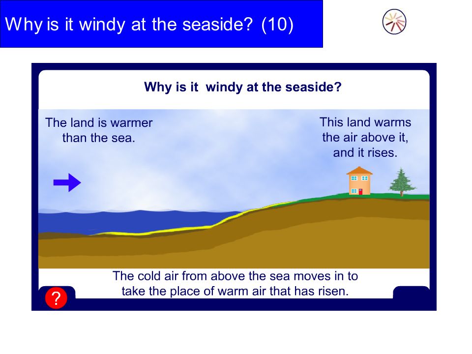 Why is it windy at the seaside (10)