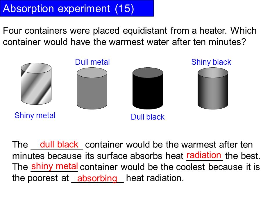Absorption experiment (15) Four containers were placed equidistant from a heater.