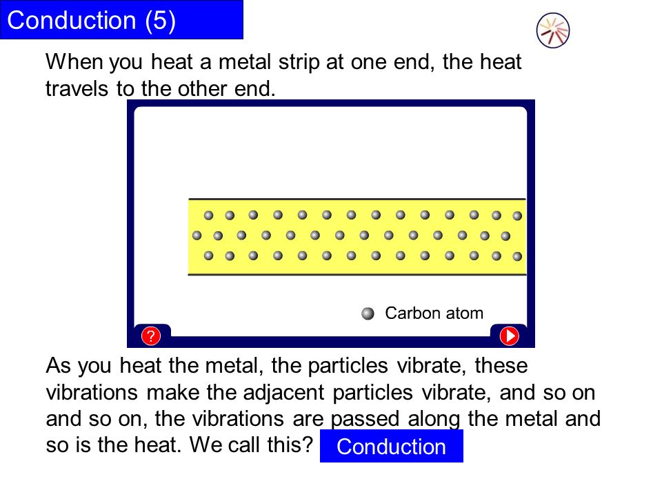 Conduction (5) When you heat a metal strip at one end, the heat travels to the other end.