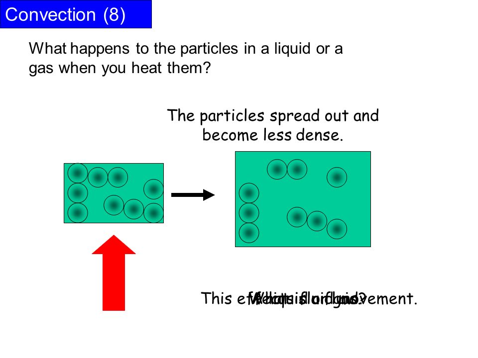 Convection (8) What happens to the particles in a liquid or a gas when you heat them.