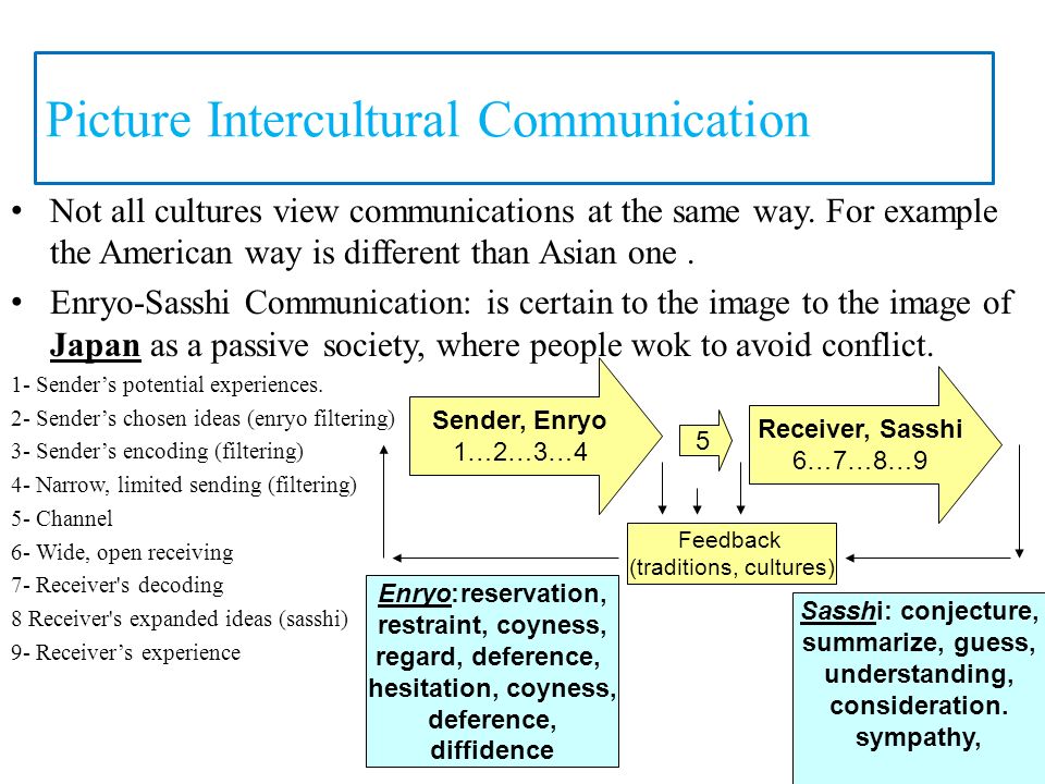intercultural communication barriers essays Free sample essay on intercultural interview analysis, example essay on intercultural interview online you can order custom essays and research papers about culture from advancedwriterscom. intercultural communication barriers essays Free sample essay on intercultural interview analysis, example essay on intercultural interview online you can order custom essays and research papers about culture from advancedwriterscom.
