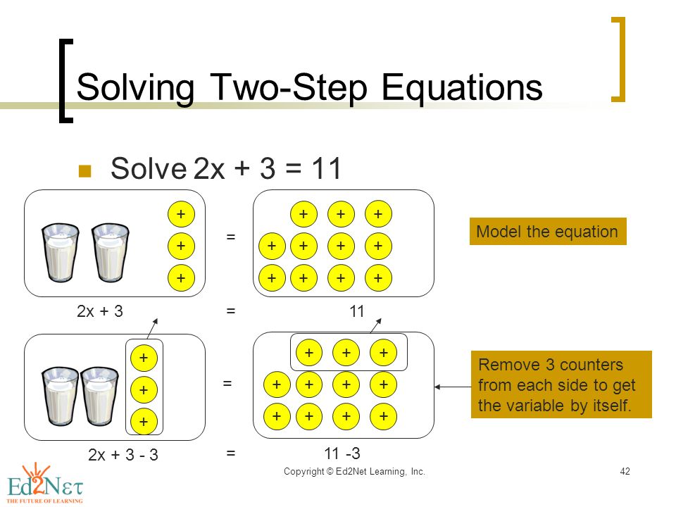 Copyright Ed2net Learning Inc 1 Integers Algebra Grade Ppt Copyright Ed2net Learning Inc 42 Solving Two Step Equations Solve 2x