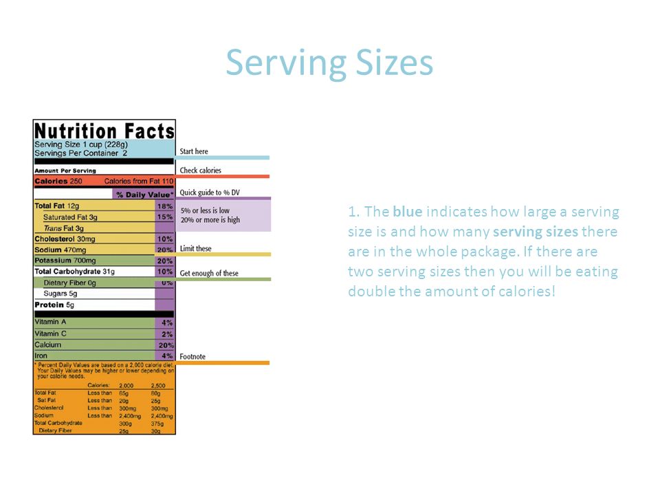 reading nutrition labels serving sizes 1 the blue indicates how serving size