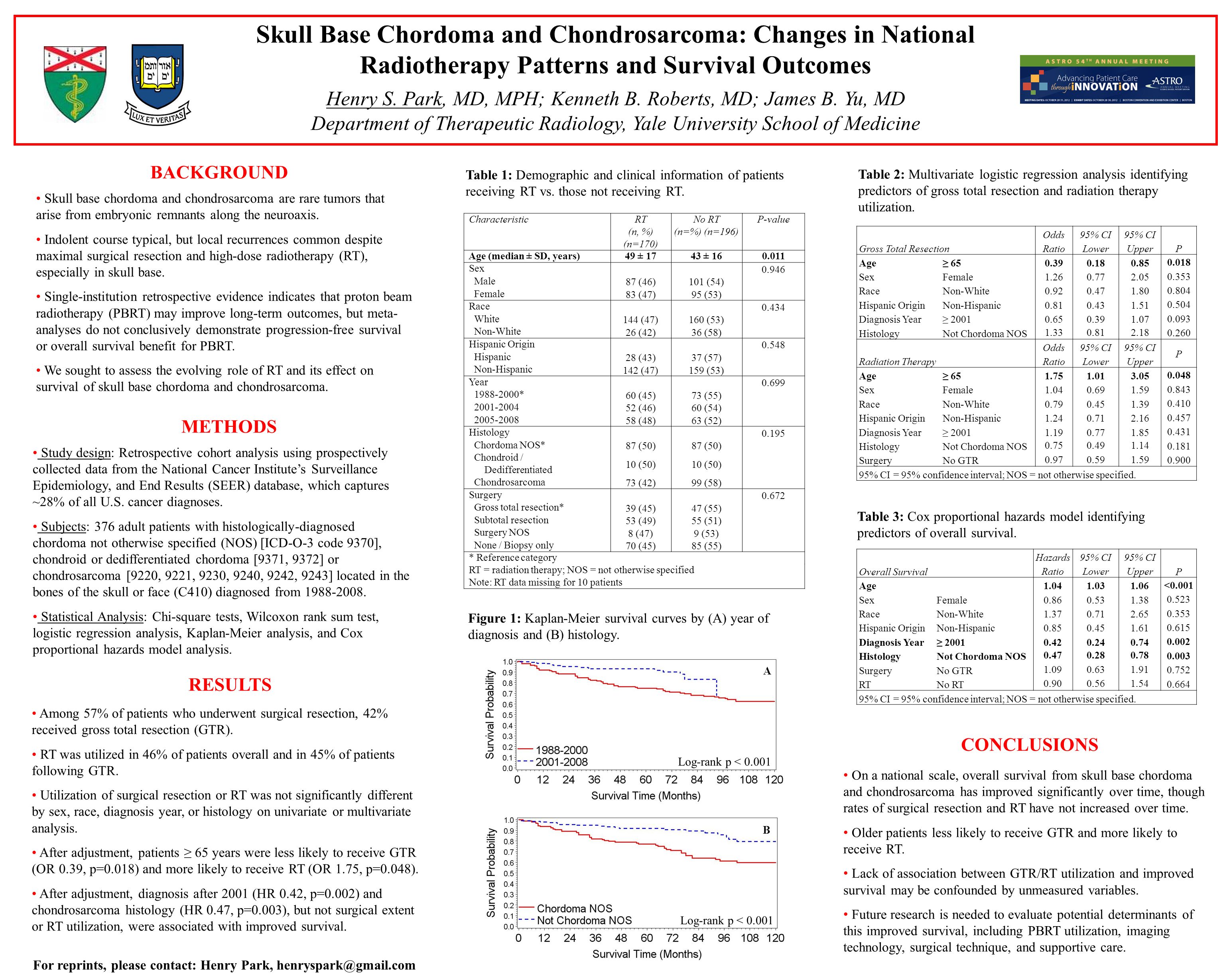Skull Base Chordoma and Chondrosarcoma: Changes in National Radiotherapy Patterns and Survival Outcomes Henry S.