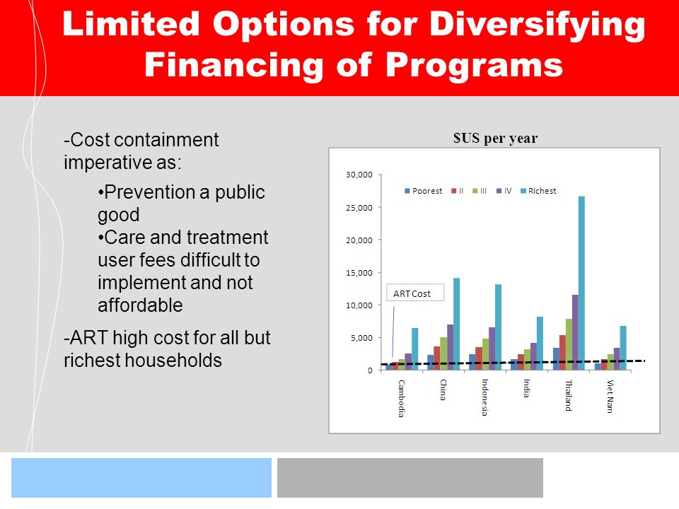 Limited Options for Diversifying Financing of Programs -Cost containment imperative as: Prevention a public good Care and treatment user fees difficult to implement and not affordable -ART high cost for all but richest households $US per year