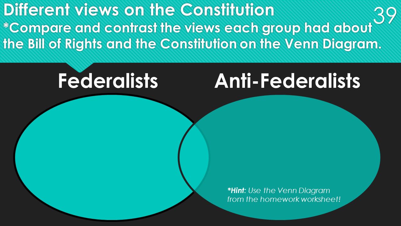 Federalist And Anti Federalist Comparison Chart