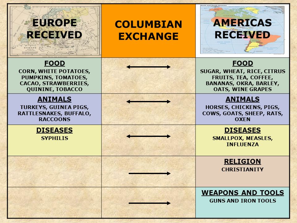 The Columbian Exchange Essay