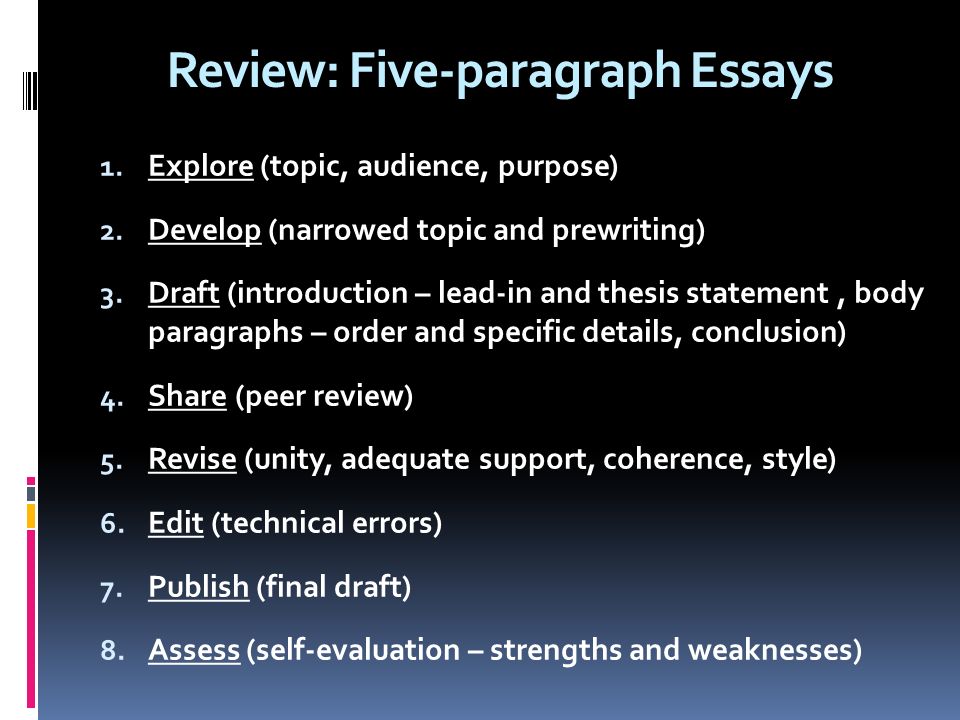 5 paragraph essay on self control Self control essay submitted by: below is an essay on self control from anti essays, your source for research papers, essays, and term paper examples. 5 paragraph essay on self control Self control essay submitted by: below is an essay on self control from anti essays, your source for research papers, essays, and term paper examples.