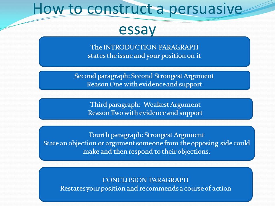 Ways to start an introduction to an essay